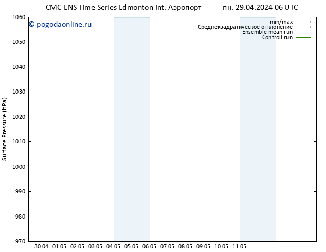 приземное давление CMC TS пн 29.04.2024 06 UTC