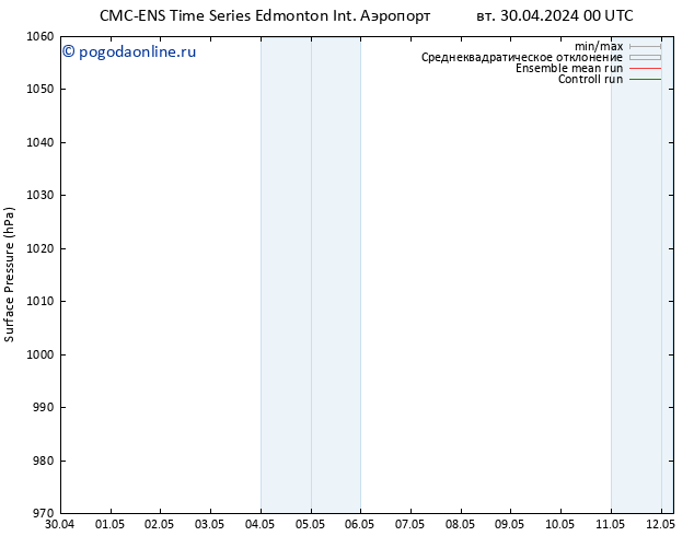 приземное давление CMC TS вт 30.04.2024 00 UTC