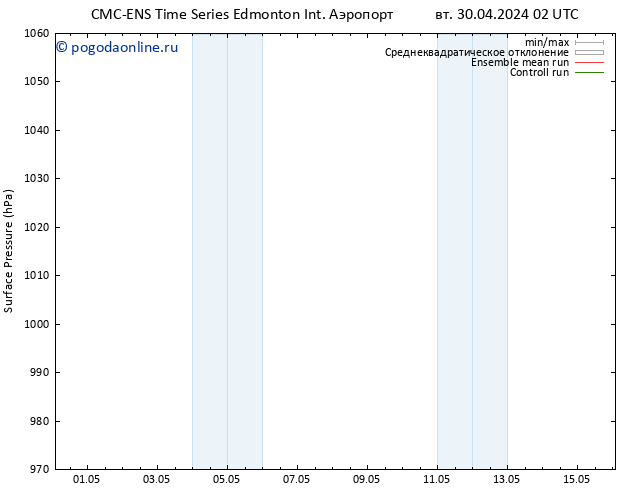 приземное давление CMC TS чт 02.05.2024 02 UTC