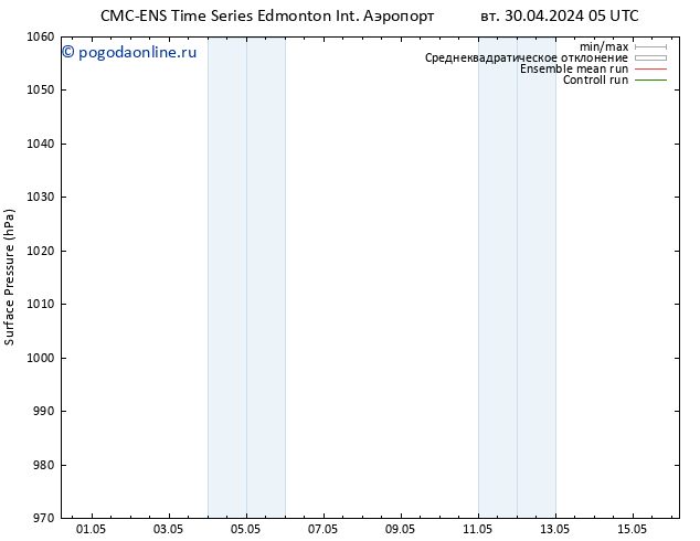 приземное давление CMC TS Вс 05.05.2024 11 UTC