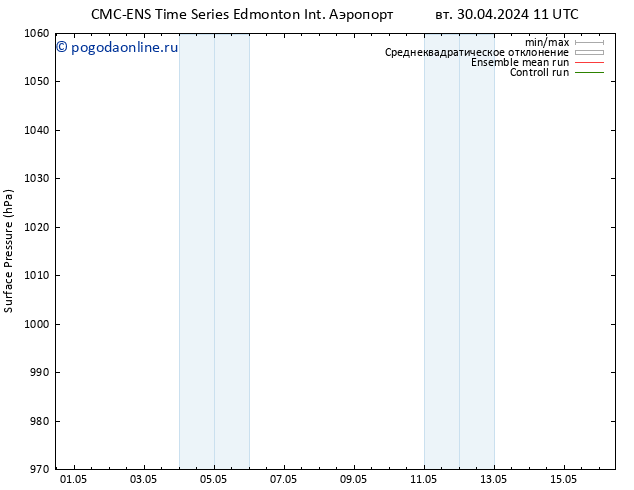приземное давление CMC TS чт 02.05.2024 17 UTC