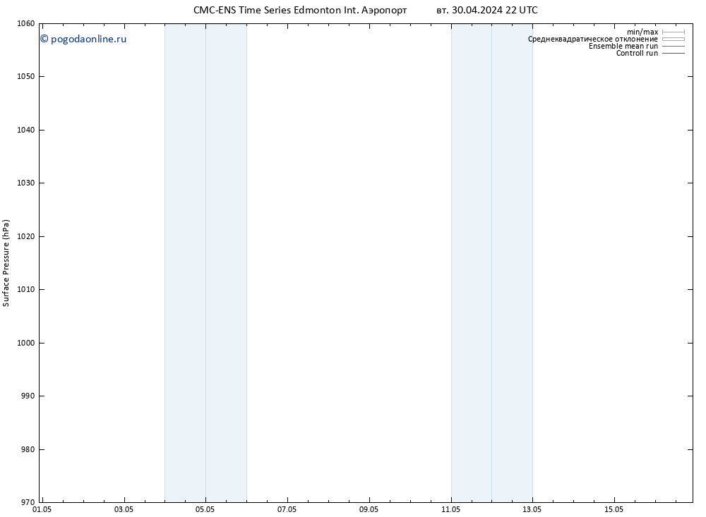 приземное давление CMC TS сб 04.05.2024 22 UTC