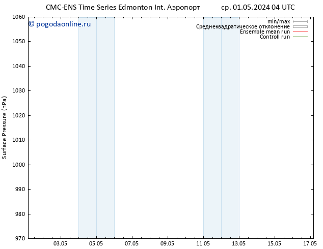 приземное давление CMC TS чт 09.05.2024 04 UTC