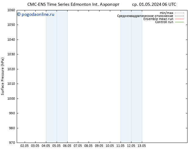 приземное давление CMC TS Вс 05.05.2024 06 UTC