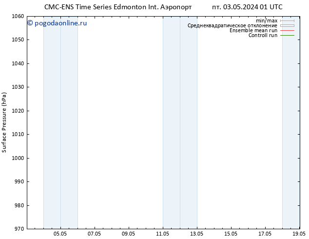 приземное давление CMC TS вт 07.05.2024 01 UTC