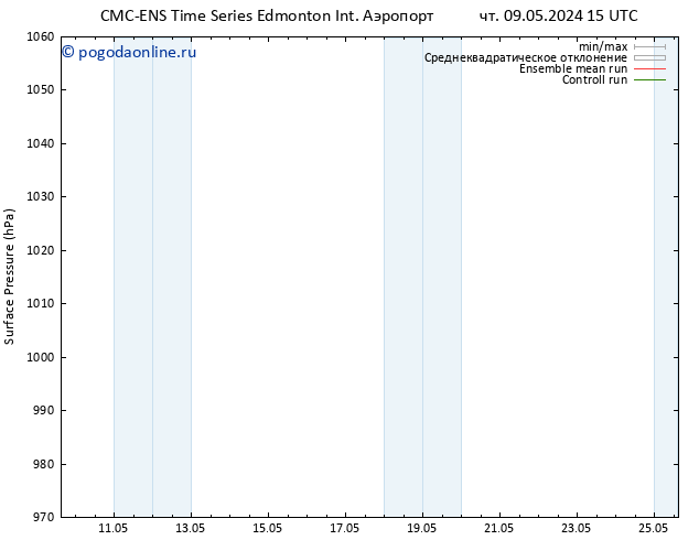 приземное давление CMC TS чт 09.05.2024 21 UTC