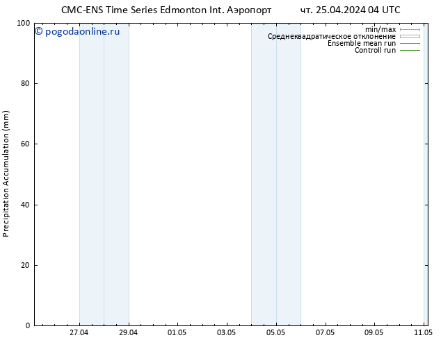 Precipitation accum. CMC TS сб 27.04.2024 22 UTC