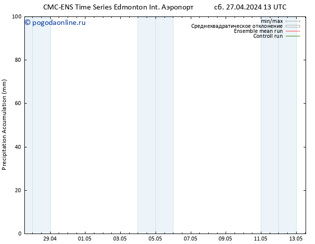 Precipitation accum. CMC TS сб 27.04.2024 19 UTC