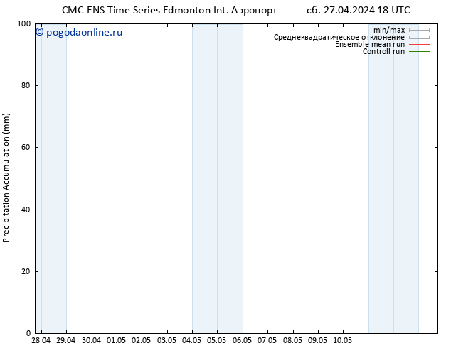 Precipitation accum. CMC TS Вс 28.04.2024 00 UTC