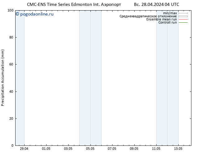 Precipitation accum. CMC TS Вс 28.04.2024 10 UTC