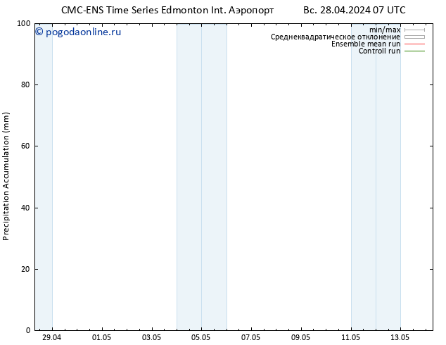 Precipitation accum. CMC TS Вс 28.04.2024 13 UTC