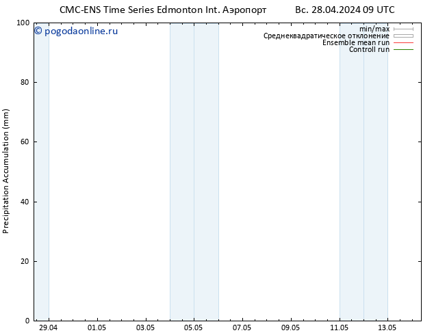 Precipitation accum. CMC TS пн 06.05.2024 09 UTC