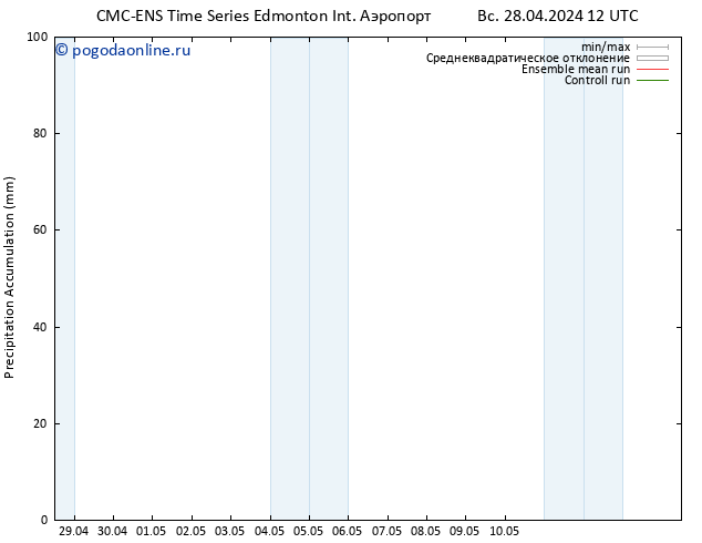 Precipitation accum. CMC TS Вс 05.05.2024 00 UTC