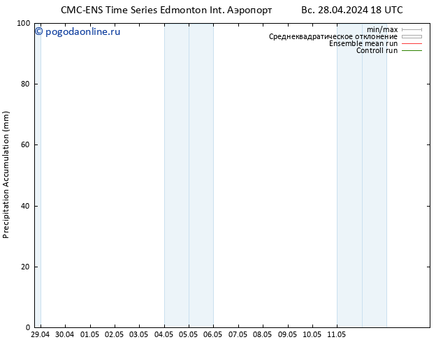 Precipitation accum. CMC TS Вс 28.04.2024 18 UTC