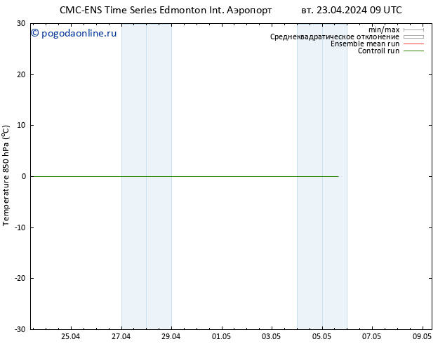 Temp. 850 гПа CMC TS вт 30.04.2024 21 UTC
