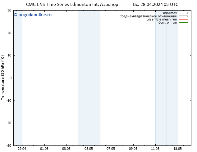 Temp. 850 гПа CMC TS Вс 05.05.2024 05 UTC