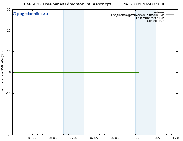 Temp. 850 гПа CMC TS пн 06.05.2024 14 UTC
