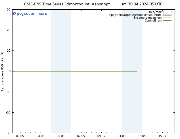 Temp. 850 гПа CMC TS пн 06.05.2024 11 UTC