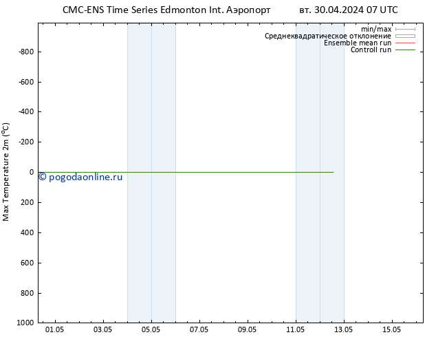 Темпер. макс 2т CMC TS чт 02.05.2024 19 UTC