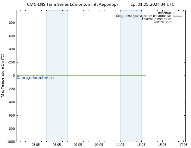 Темпер. макс 2т CMC TS Вс 05.05.2024 04 UTC
