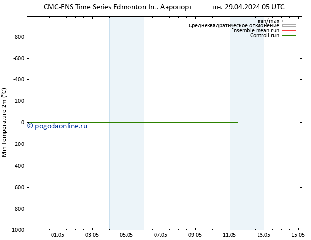 Темпер. мин. (2т) CMC TS вт 30.04.2024 23 UTC