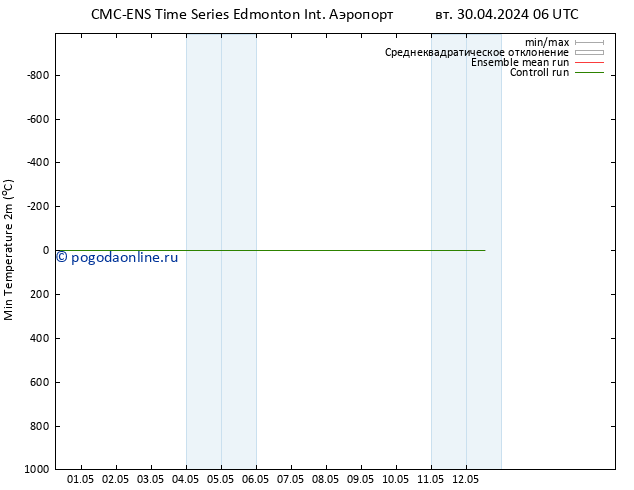 Темпер. мин. (2т) CMC TS вт 30.04.2024 12 UTC