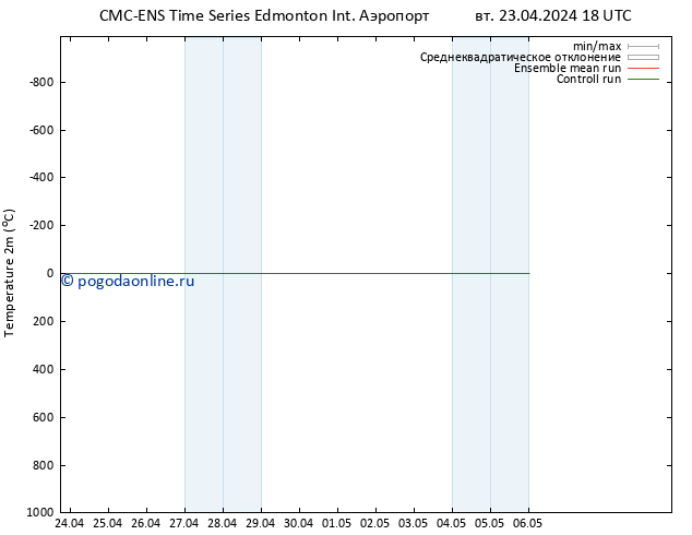 карта температуры CMC TS ср 01.05.2024 18 UTC