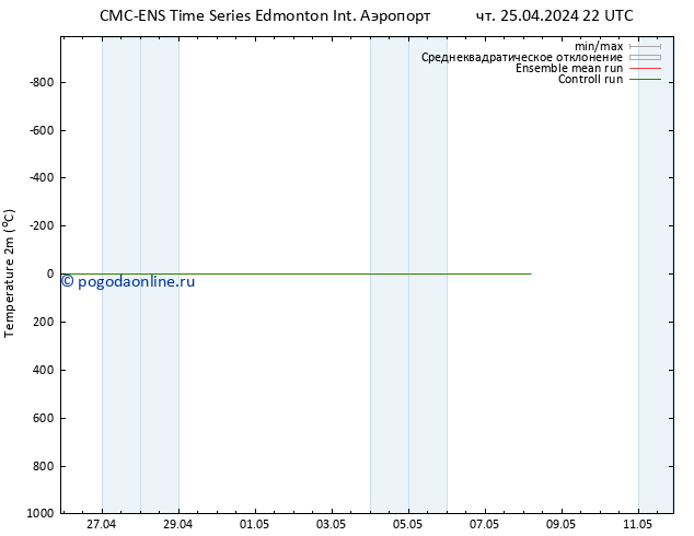 карта температуры CMC TS пт 26.04.2024 22 UTC