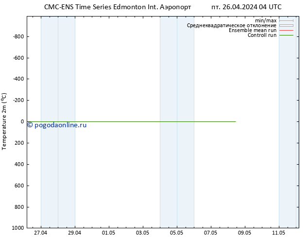 карта температуры CMC TS сб 27.04.2024 22 UTC