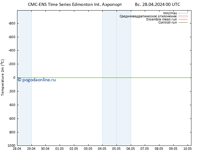 карта температуры CMC TS сб 04.05.2024 12 UTC