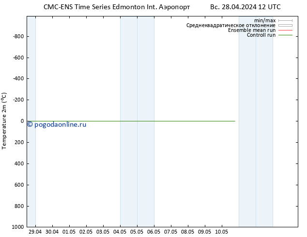 карта температуры CMC TS пн 06.05.2024 12 UTC