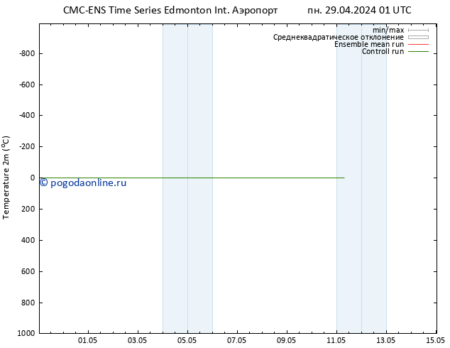 карта температуры CMC TS вт 30.04.2024 19 UTC