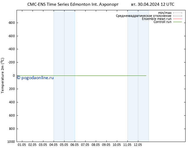 карта температуры CMC TS вт 30.04.2024 18 UTC