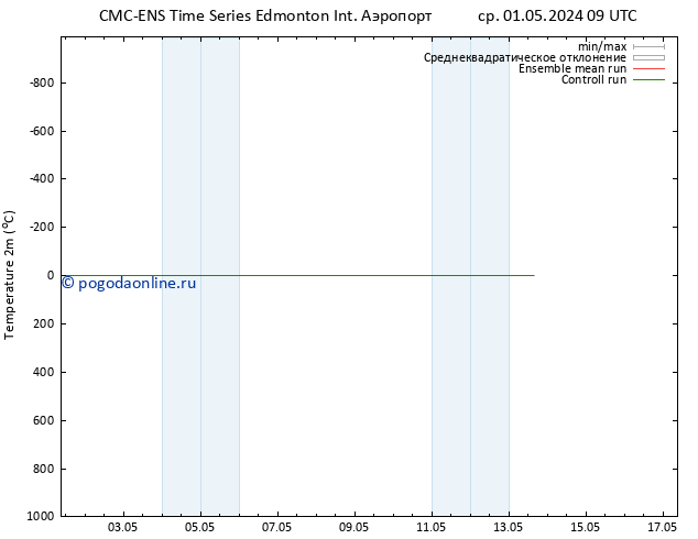 карта температуры CMC TS ср 01.05.2024 15 UTC