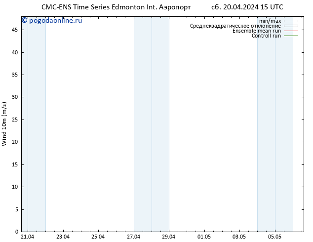 ветер 10 m CMC TS вт 23.04.2024 03 UTC