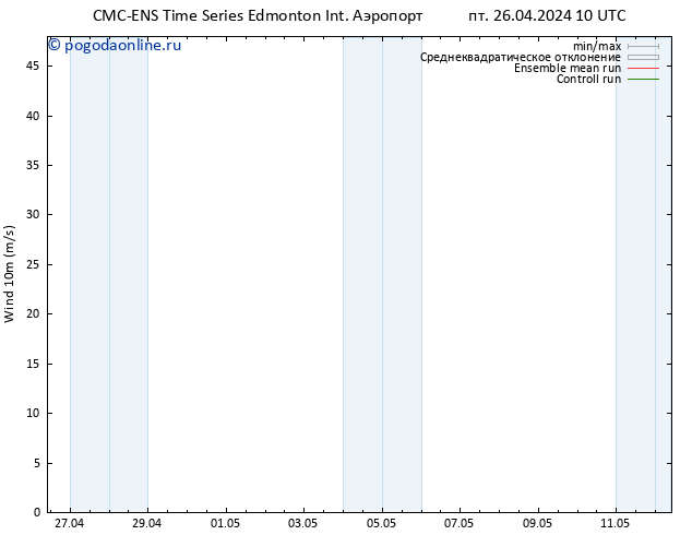 ветер 10 m CMC TS пт 26.04.2024 16 UTC