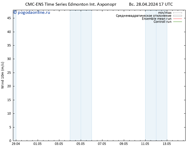 ветер 10 m CMC TS вт 30.04.2024 11 UTC