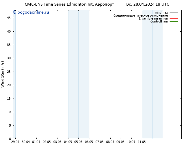 ветер 10 m CMC TS ср 01.05.2024 06 UTC