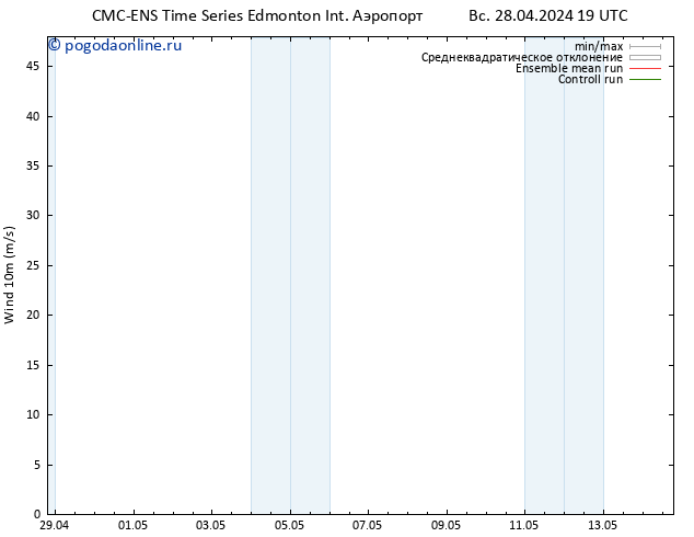 ветер 10 m CMC TS пт 03.05.2024 07 UTC