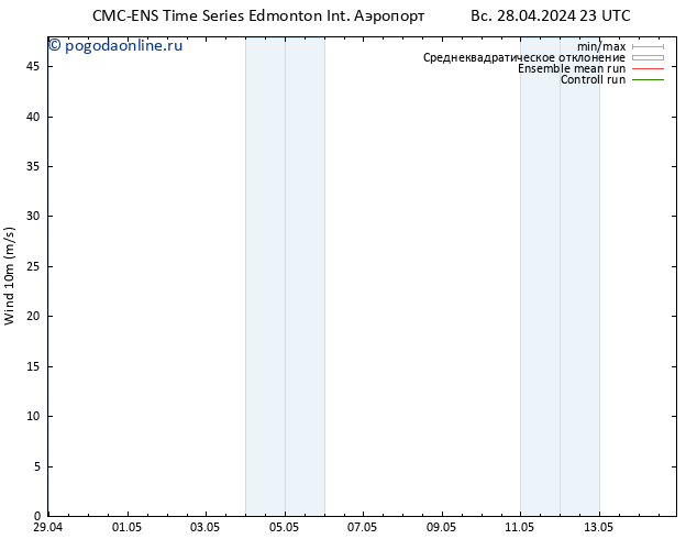 ветер 10 m CMC TS вт 30.04.2024 17 UTC