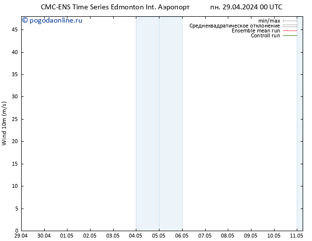 ветер 10 m CMC TS Вс 05.05.2024 06 UTC