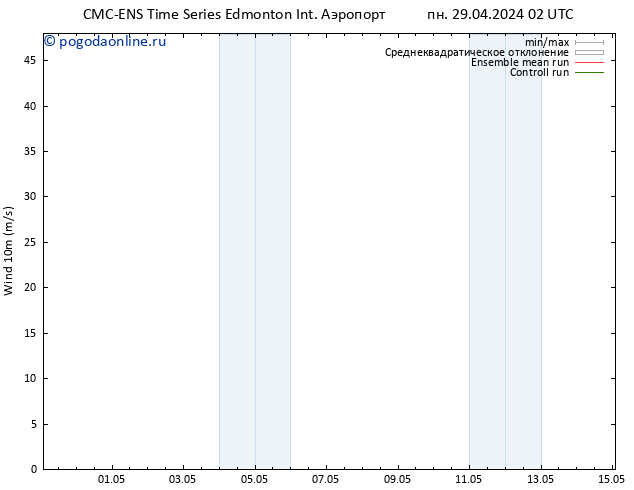 ветер 10 m CMC TS пт 03.05.2024 14 UTC