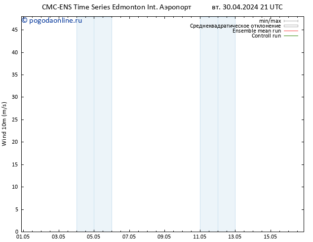 ветер 10 m CMC TS сб 04.05.2024 21 UTC