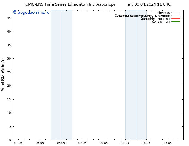 ветер 925 гПа CMC TS чт 02.05.2024 11 UTC