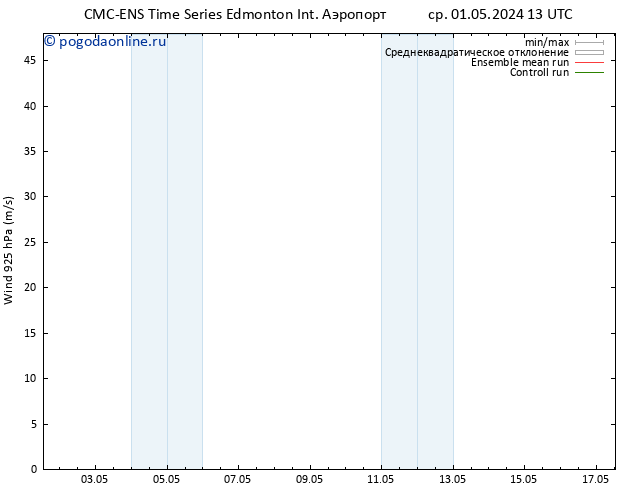 ветер 925 гПа CMC TS Вс 05.05.2024 13 UTC