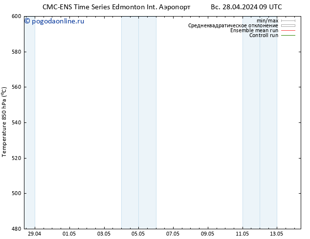 Height 500 гПа CMC TS ср 01.05.2024 09 UTC