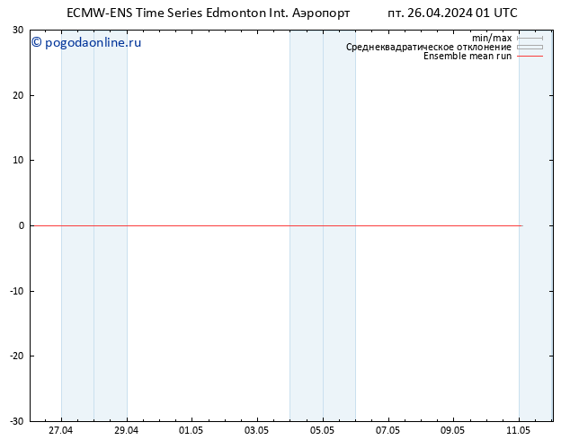 Temp. 850 гПа ECMWFTS сб 27.04.2024 01 UTC