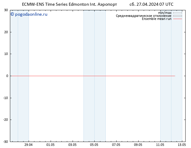 Temp. 850 гПа ECMWFTS вт 07.05.2024 07 UTC