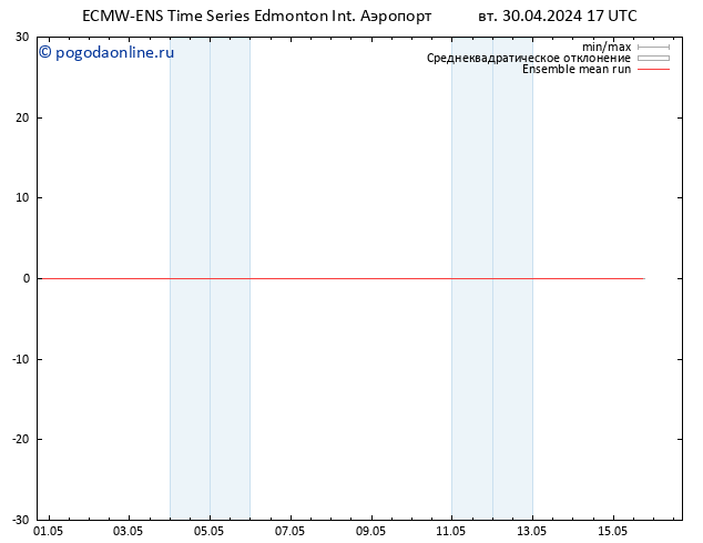 Temp. 850 гПа ECMWFTS ср 01.05.2024 17 UTC