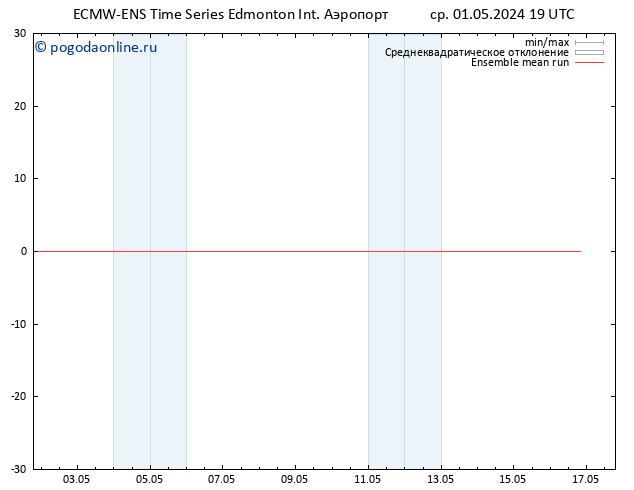 Temp. 850 гПа ECMWFTS чт 02.05.2024 19 UTC